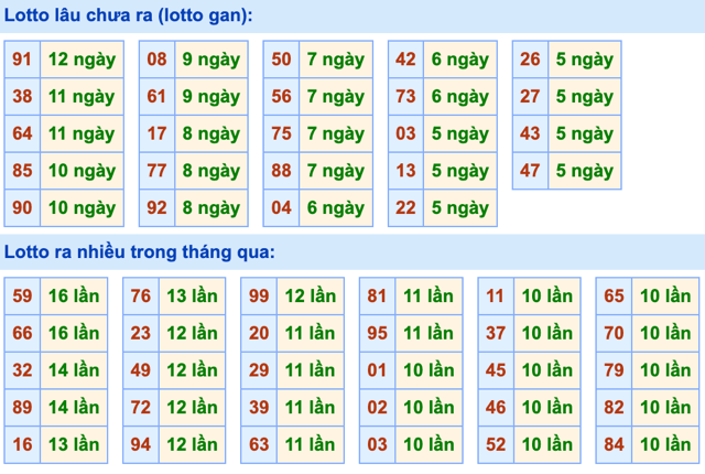 Thống kê lô gan Soi Cầu XSMB 16-07-2024